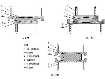 桂林建筑摩擦摆隔震支座分类、标记、规格