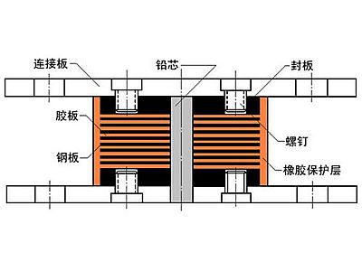 桂林抗震支座施工-普通板式橡胶支座厂家